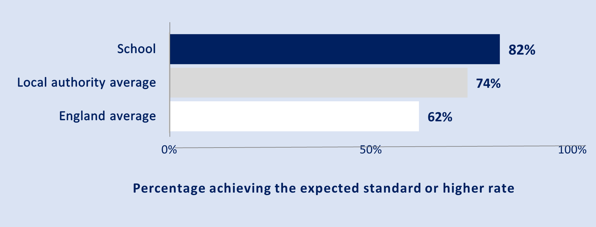 Academic year 24-25 achievement chart